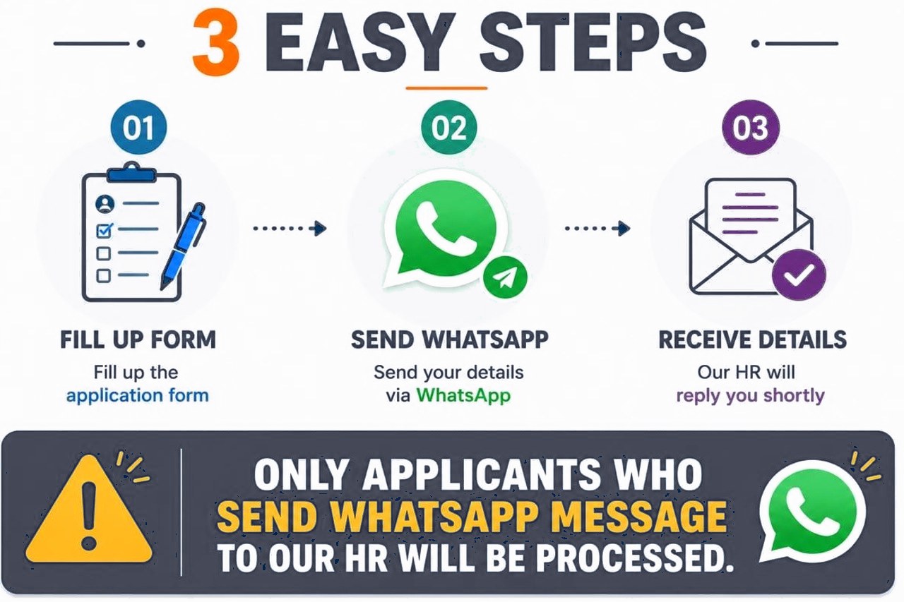 Three easy steps: fill the form, send a WhatsApp message, receive the details